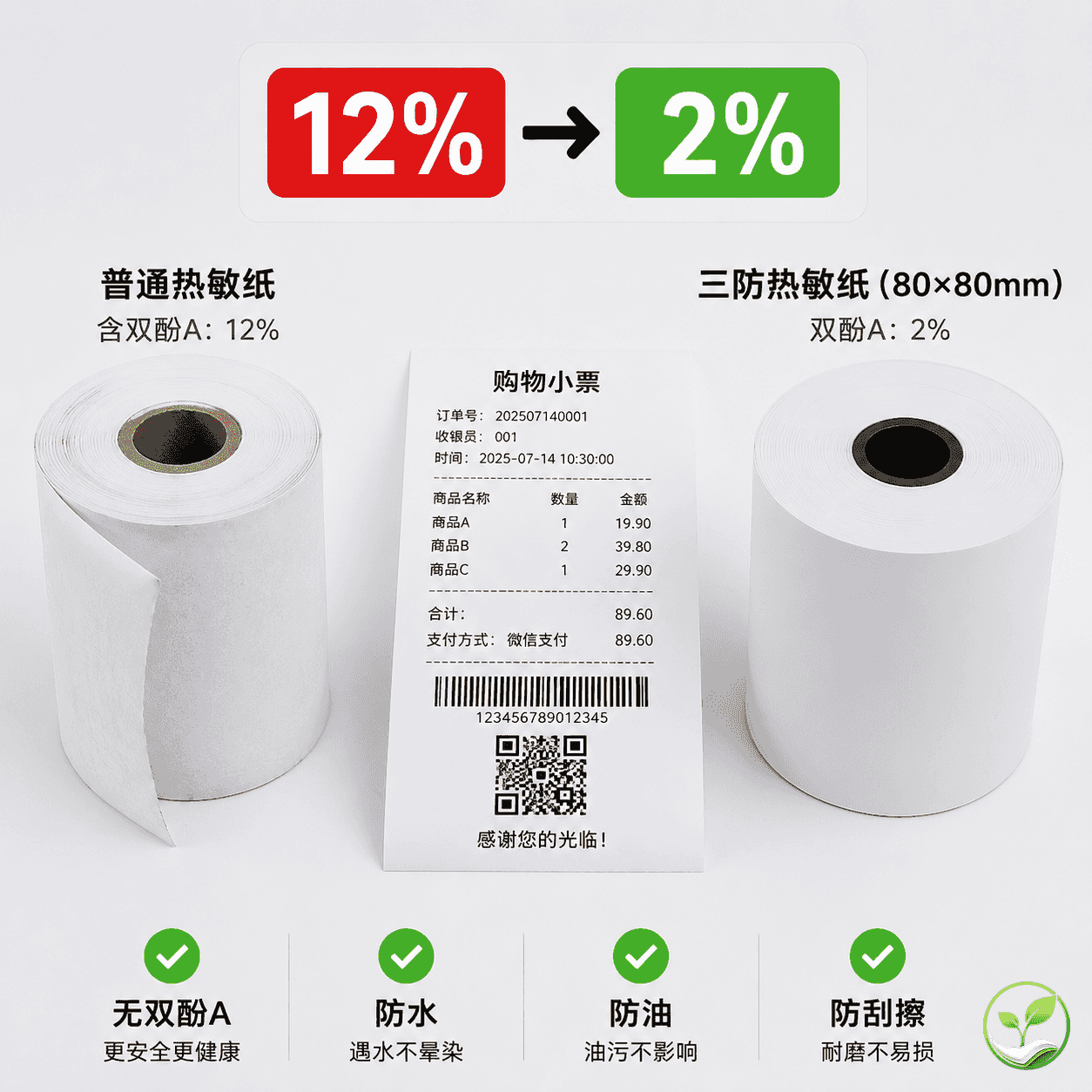 餐饮连锁换三防热敏纸，打印故障率从12%降到2%