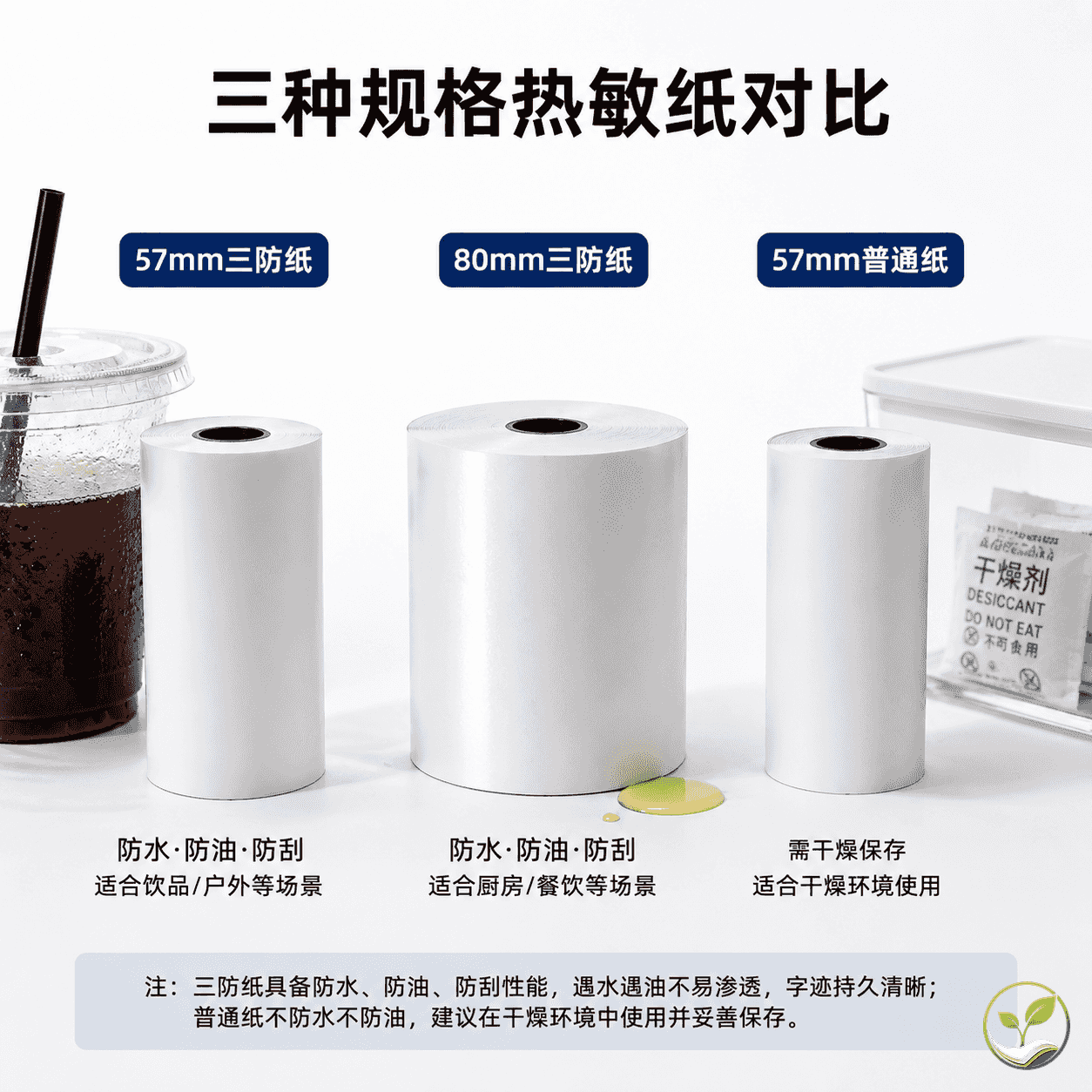 三种外卖场景对应的热敏纸对比:奶茶店防水、炸鸡店防油、正餐店普通纸