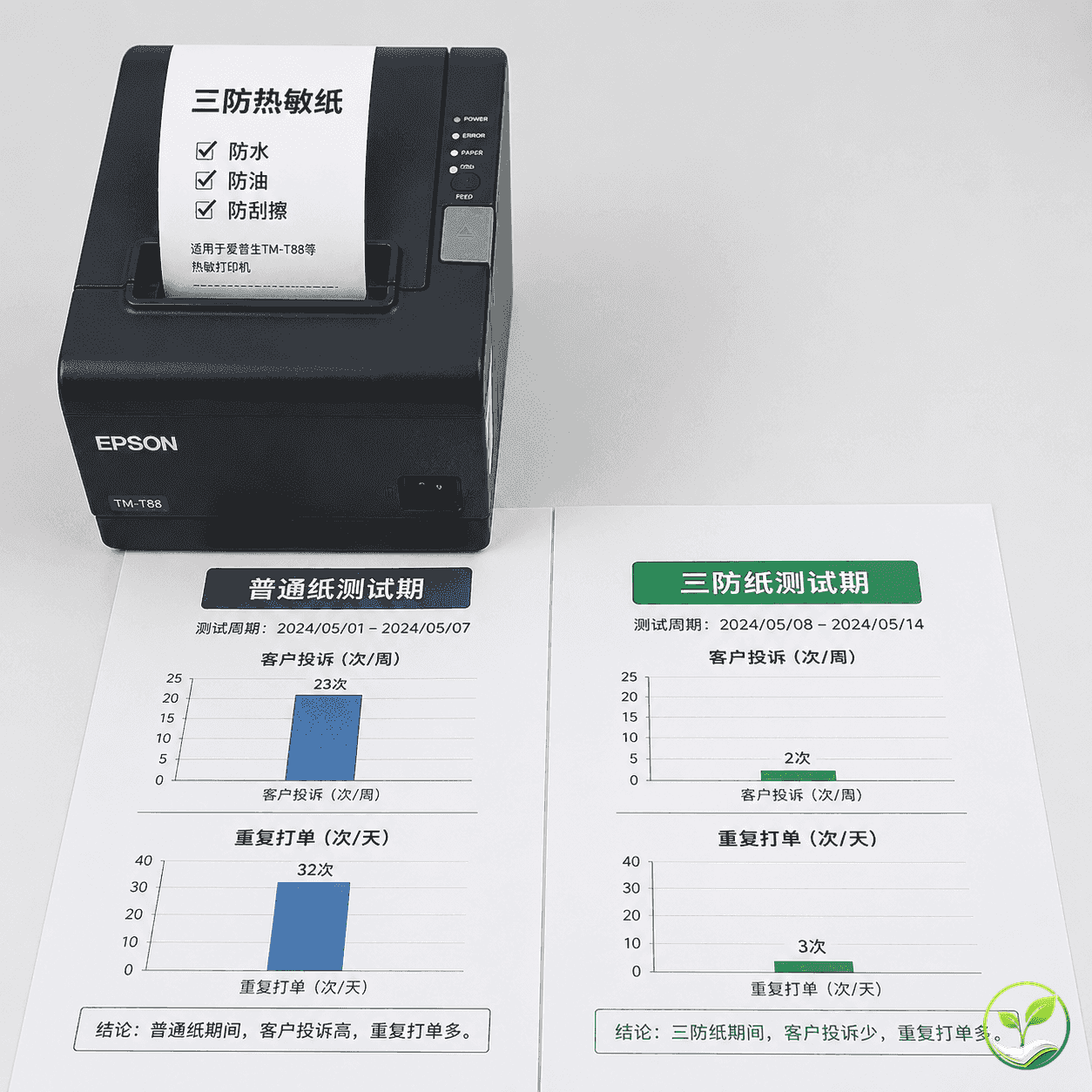 收银机打印的测试数据对比表格,显示普通纸和三防纸的客诉次数和重打次数