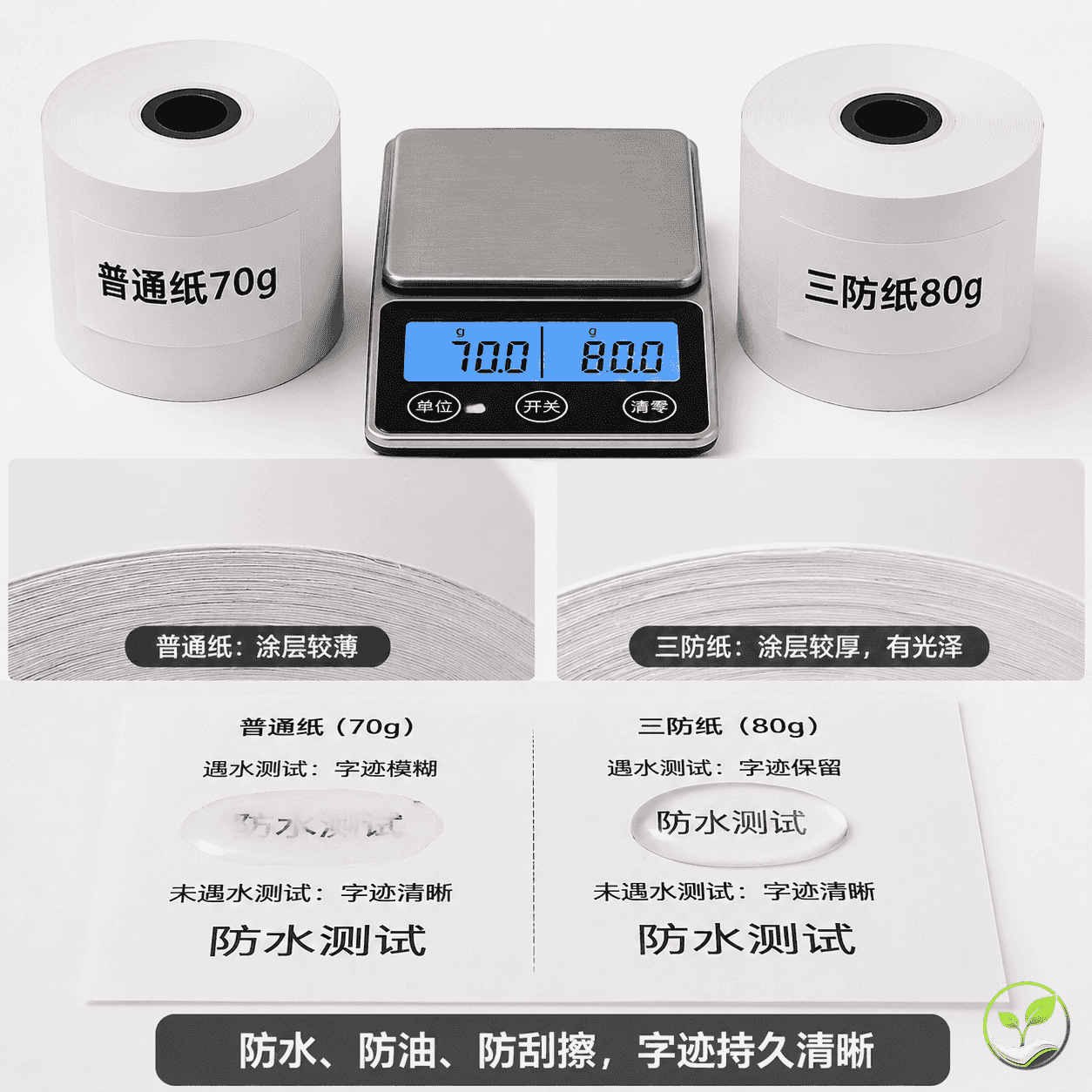 两卷同规格80×80热敏纸对比，一卷普通纸一卷三防纸，展示纸张截面涂层差异和克重标签