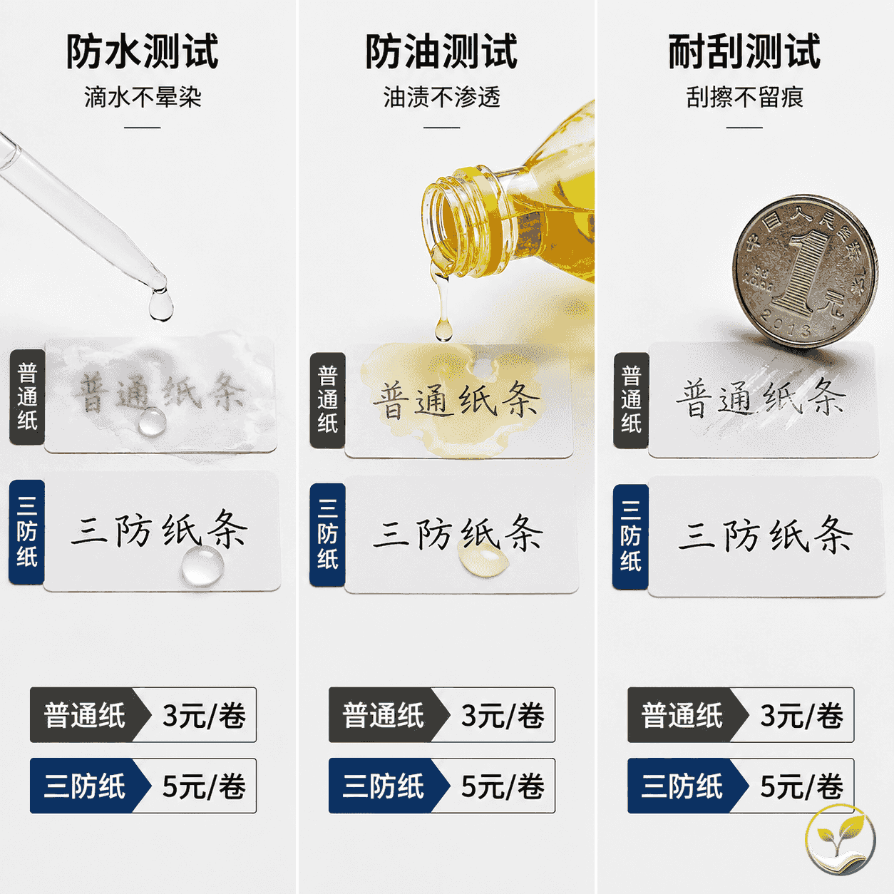 一张展示防水、防油、防刮三种对比测试的拼图,普通纸与三防纸各一组,旁边有“3元/卷”和“5元/卷”的价格标签,浅色背景。