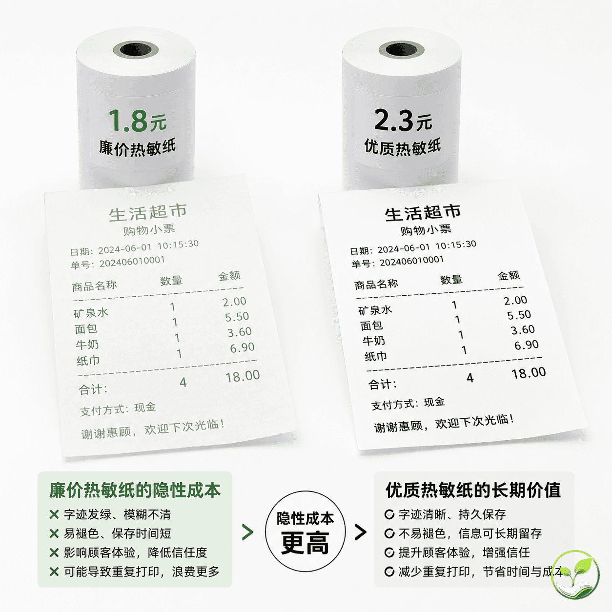 对比两种热敏纸卷:低价纸卷导致小票模糊与卡纸,优质纸卷小票清晰