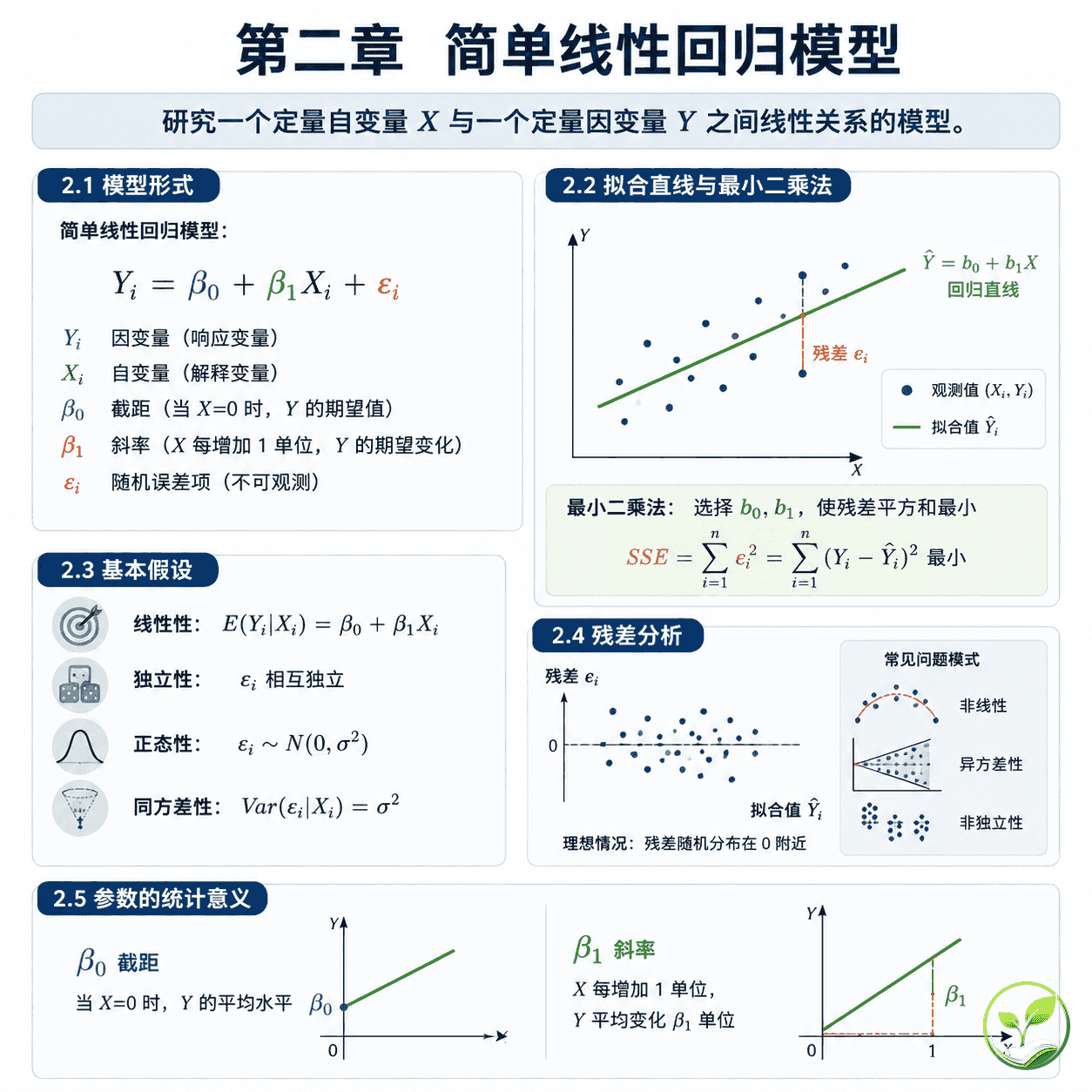 与第二章节内容相关的插图