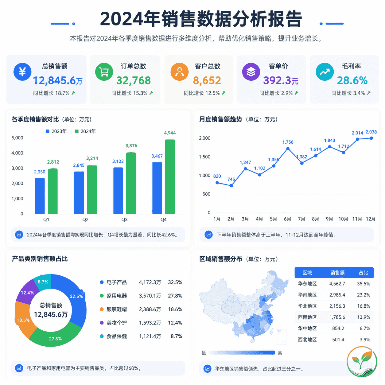 与第三章节内容相关的插图